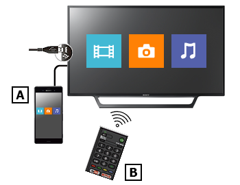 Image for USB connection between TV and Android smartphone