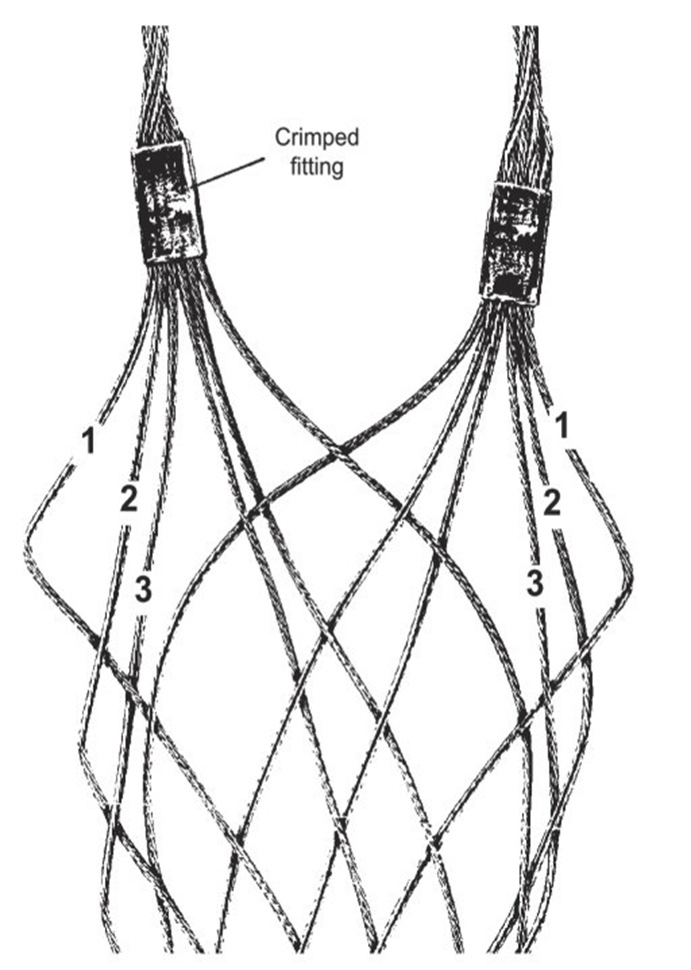 Understanding Lace and Hoisting Grips