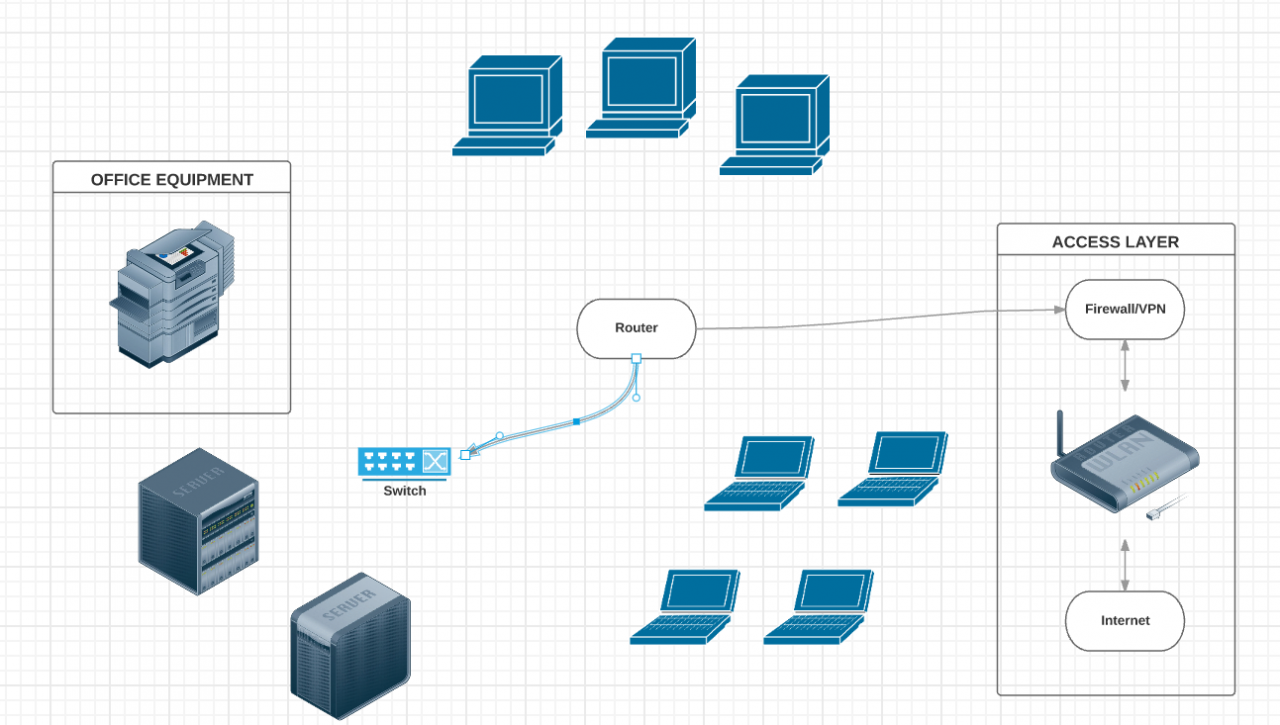 How to Draw a Network Diagram