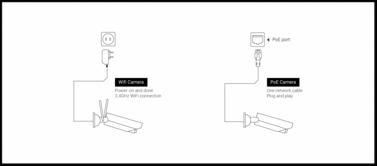 How to Run Security Camera Wires： Step-by-Step Guide & Videos