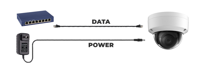 With a standard switch or Internet router, you’ll need to connect your camera both to power and to your network