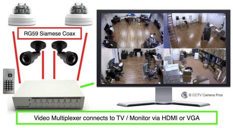 How-to Display Video from Multiple Security Cameras on One TV