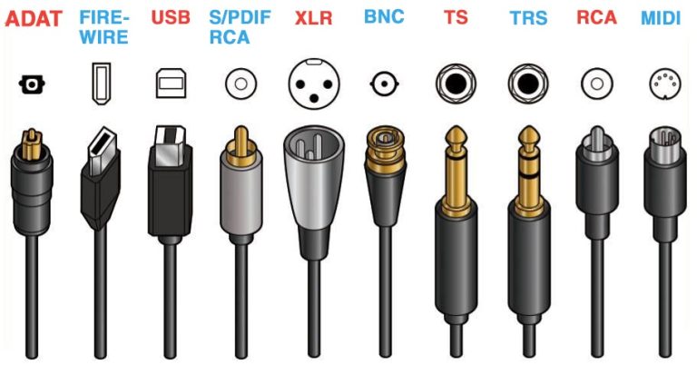 Mastering Coaxial Cable Connections