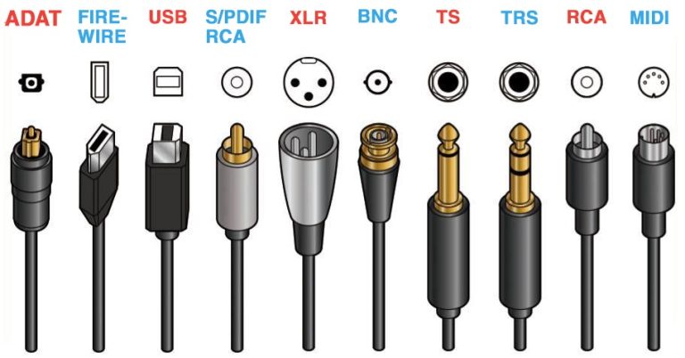 Mastering Coaxial Cable Connections: Ultimate Guide