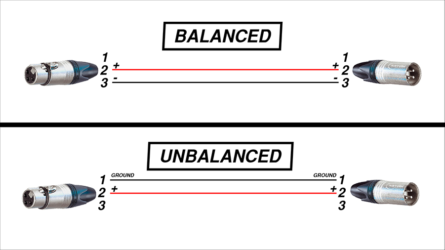 Unleash Better Sound Quality: Converting Balanced to Unbalanced Audio