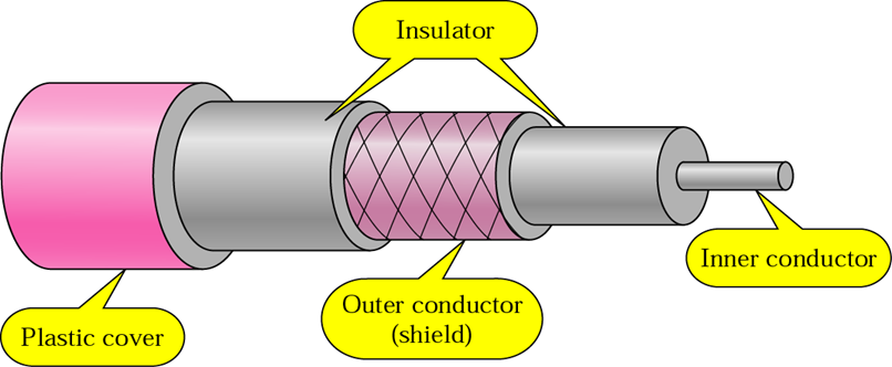 Unleashing the Power of Coaxial Cables: Benefits Explained