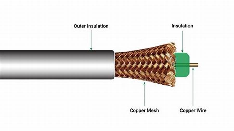 Diagram of a coax cable Diagram of a coax cable