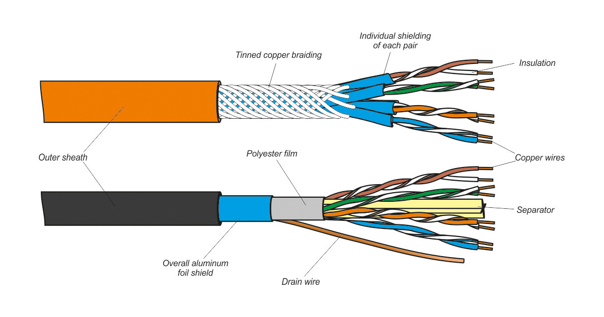 Ethernet Cable Structure