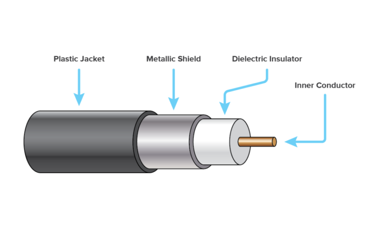 What is a Coaxial Cable Used For？