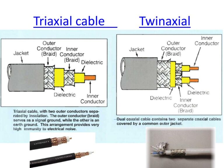 Triaxial vs Twinaxial Cables